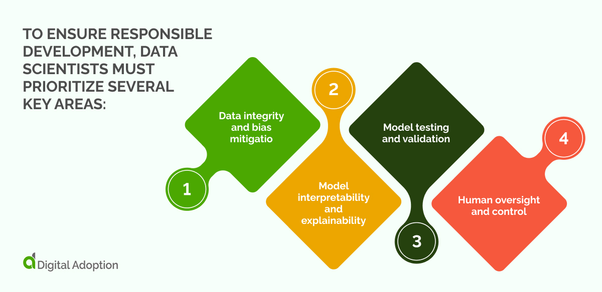 To ensure responsible development, data scientists must prioritize several key areas_