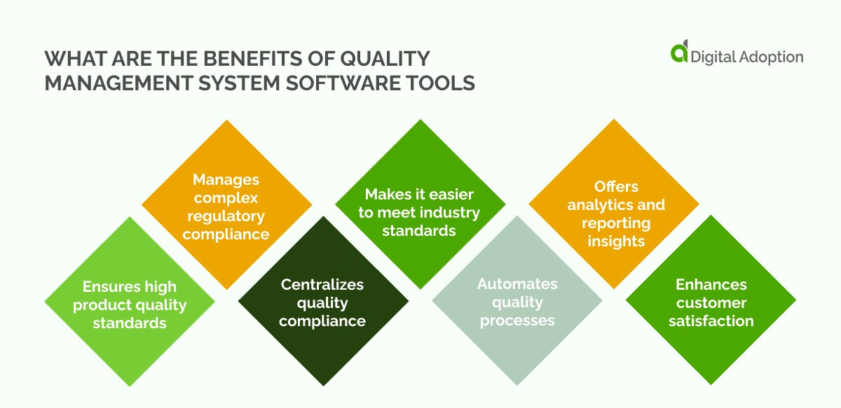 22 Best Quality Management System (QMS) Software Tools in 2026
