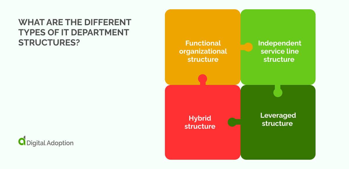 Department Types IT Department Structure: Types, Roles & Functions