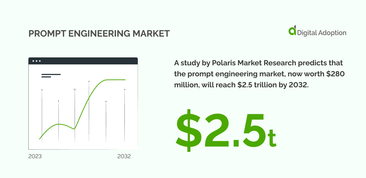 prompt engineering market