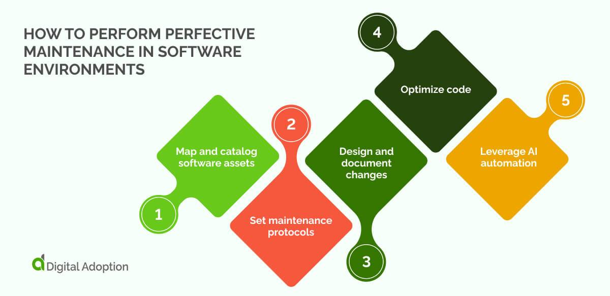 What is Perfective Software Maintenance?