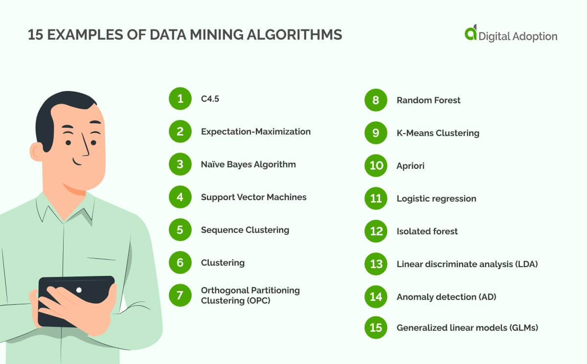 15 Examples of data mining algorithms