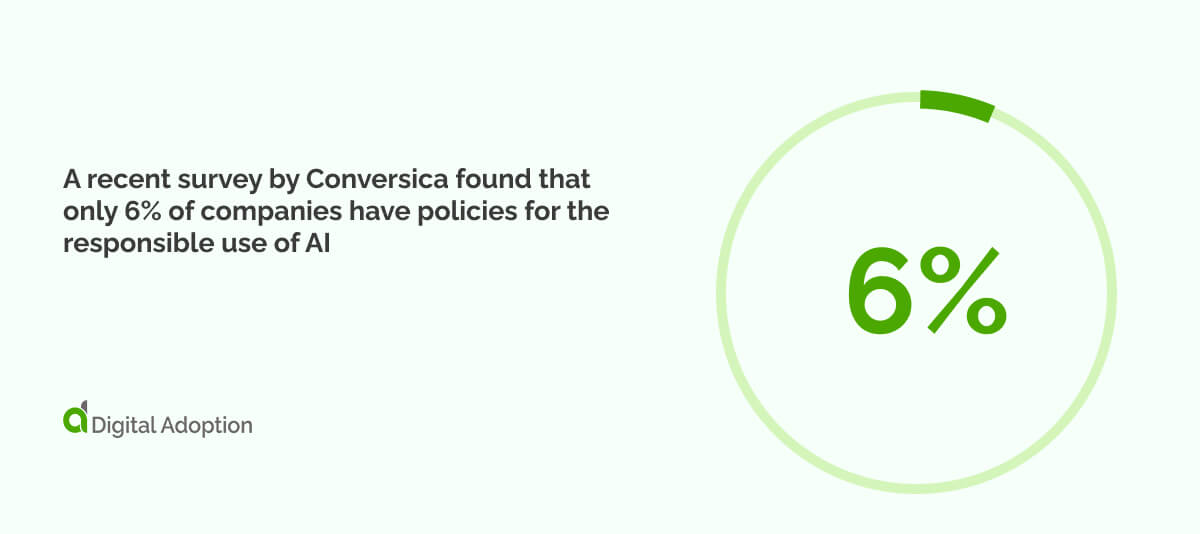 A recent survey by Conversica found that only 6% of companies have policies for the responsible use of AI