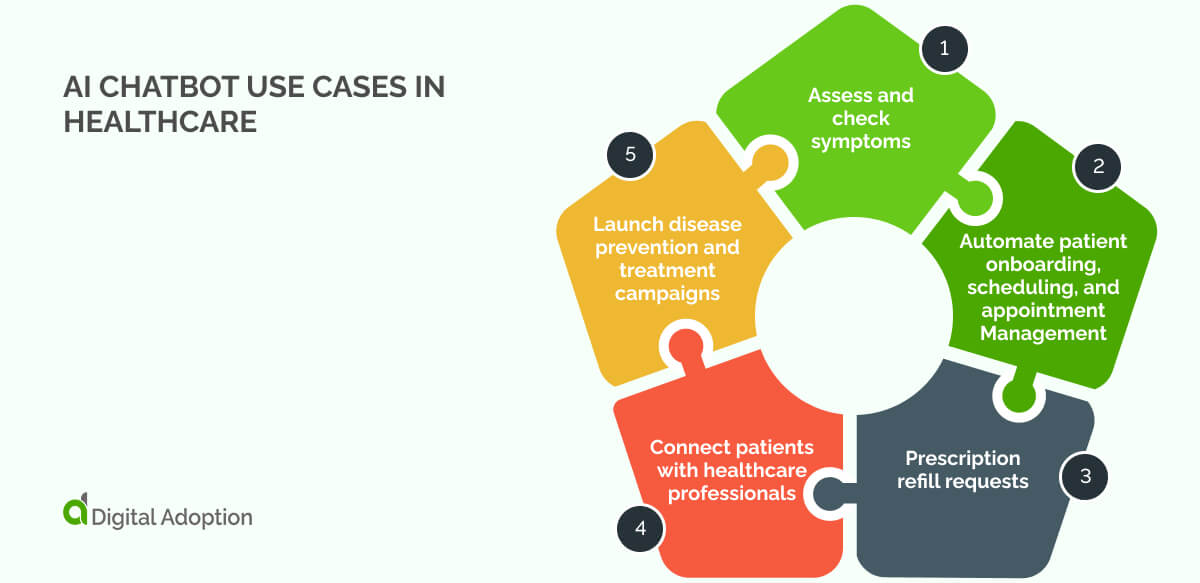 AI chatbot use cases in healthcare