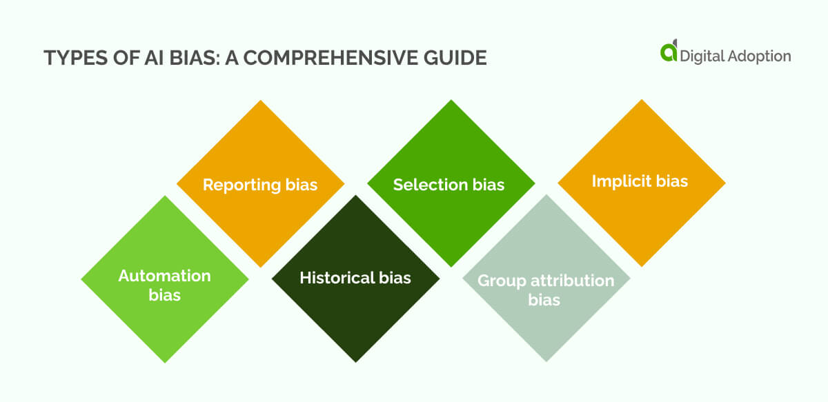 Types of AI bias: A comprehensive guide