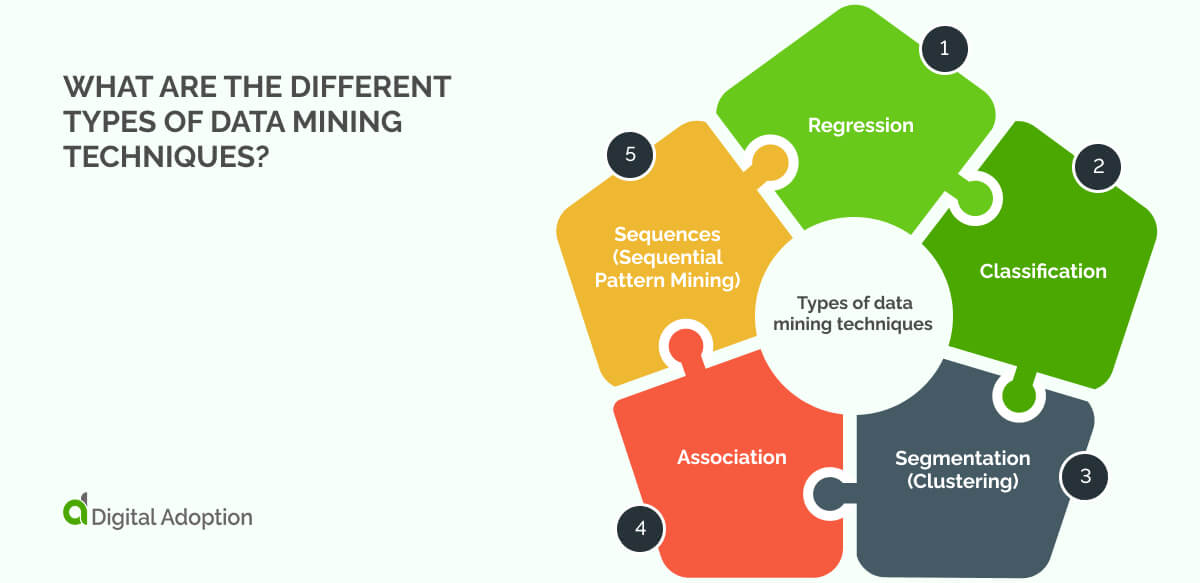 What are the different types of data mining techniques?