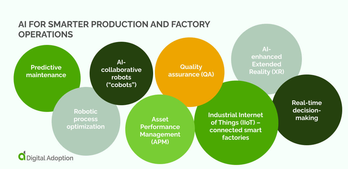 AI for smarter production and factory operations