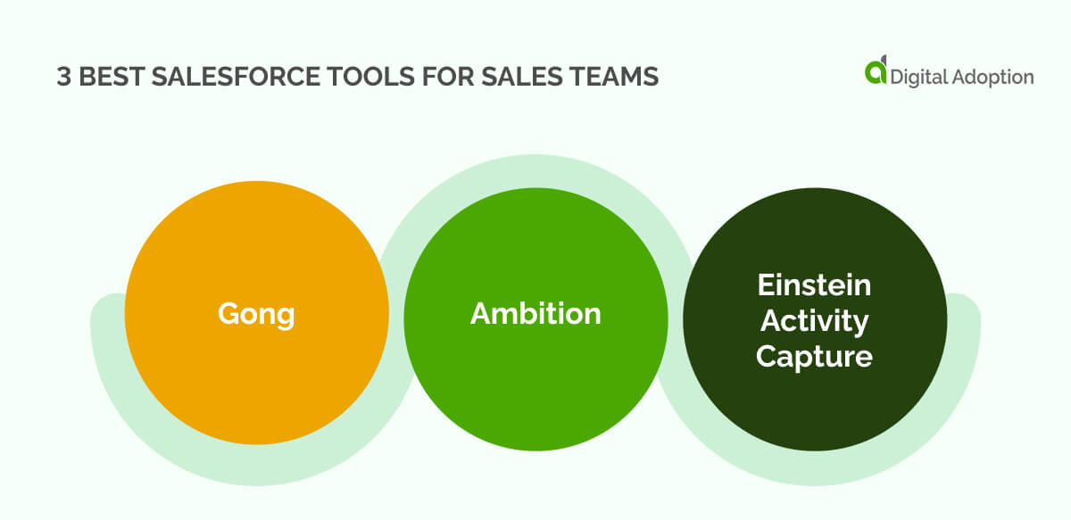 3 Best Salesforce tools for sales teams