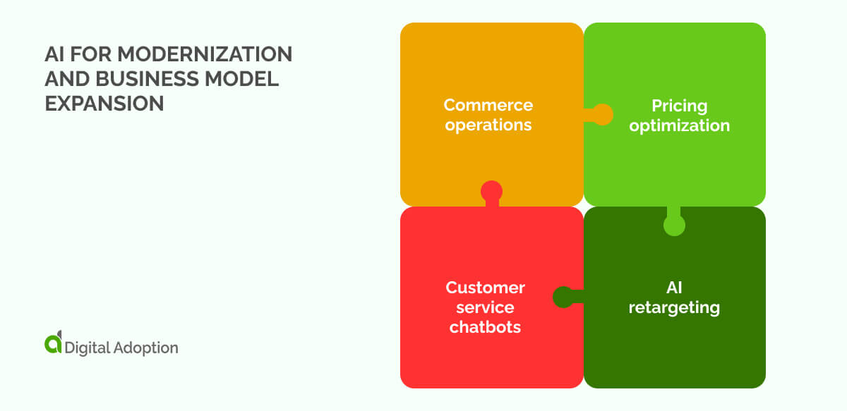 AI for modernization and business model expansion