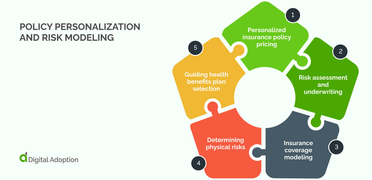 Policy personalization and risk modeling