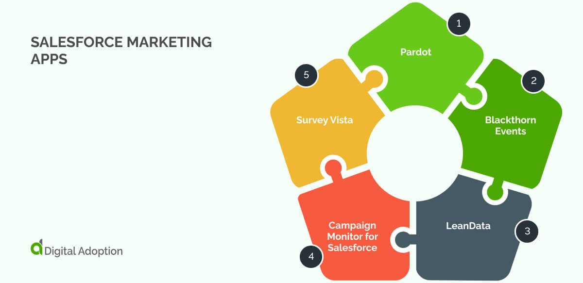 Salesforce Marketing Apps