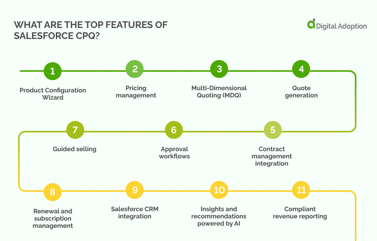 What are the top features of Salesforce CPQ?