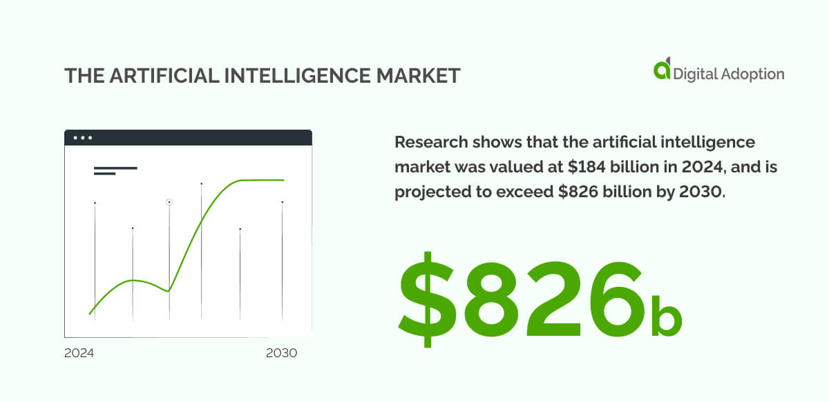 The Artificial Intelligence market