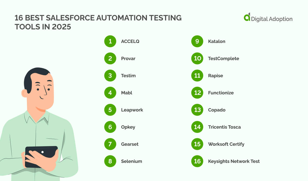 16 Best Salesforce automation testing tools in 2025