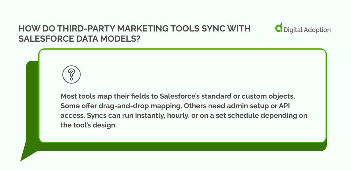How do third-party marketing tools sync with Salesforce data models?