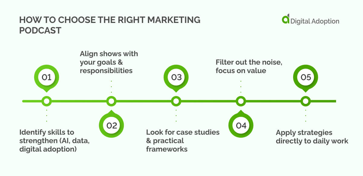 How to Choose the Right Marketing Podcast