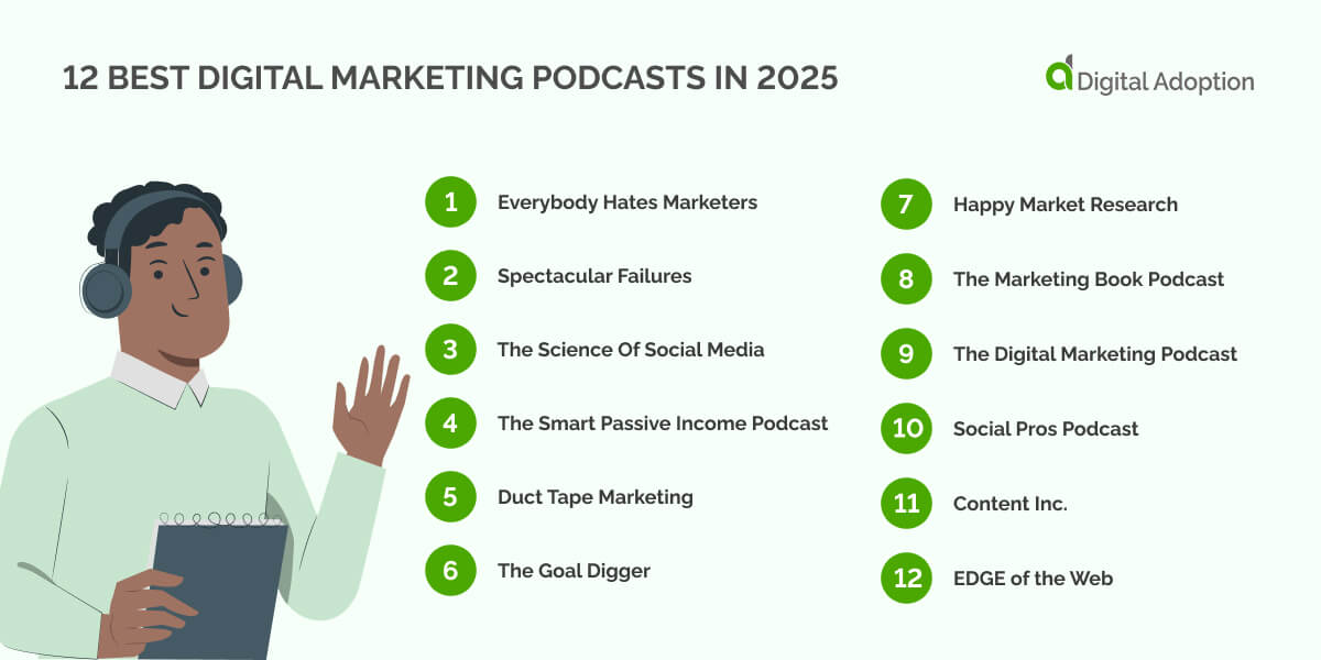 12 Best digital marketing podcasts in 2025