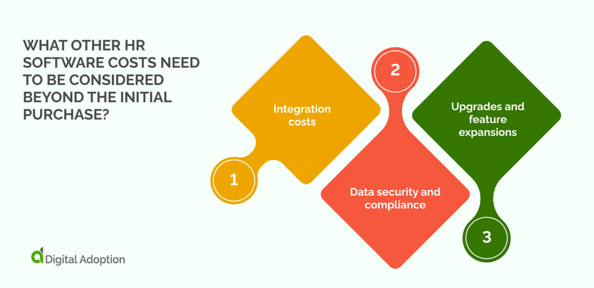 What other HR software costs need to be considered beyond the initial purchase?