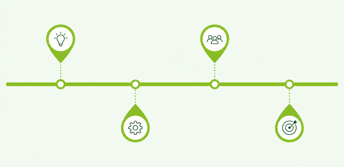 How to measure ROI from AI for marketing