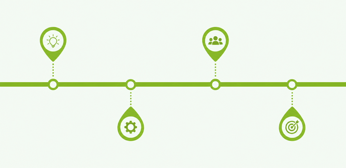 The main categories of AI marketing tools and the best-fit use cases for each