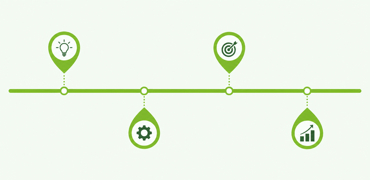 What is in-app learning and why does it matter in enterprise software?