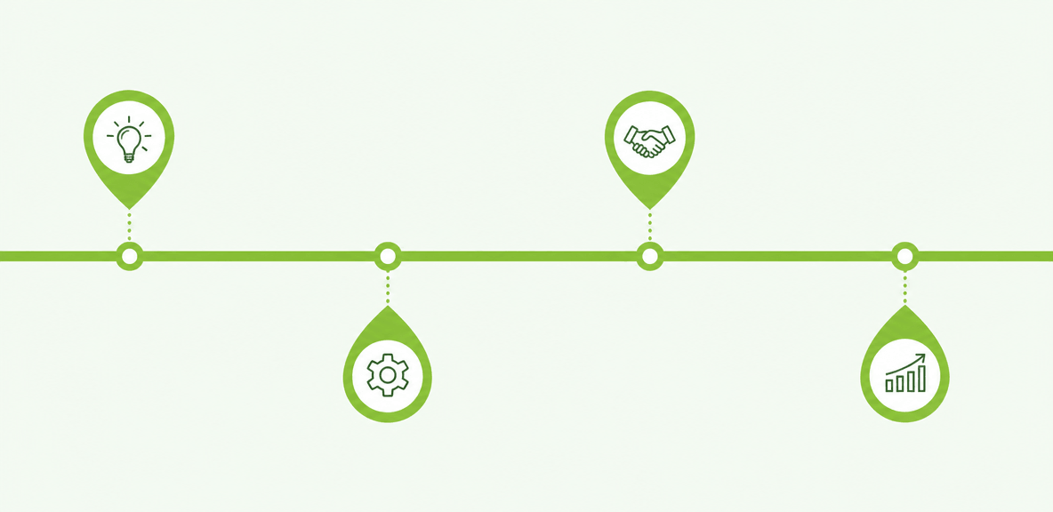 Why employee enablement initiatives fail without the right software