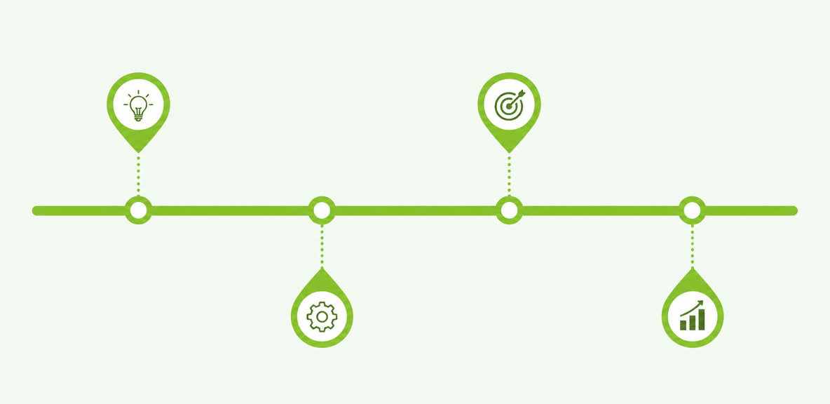 How scenario based learning works