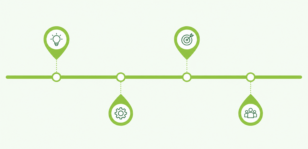 What is purchase order management and why does it matter?