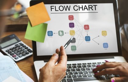 The Product Adoption Process: A Quick and Easy Guide